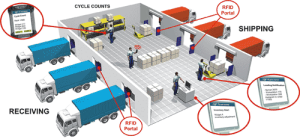 RFID Asset Tracking 1