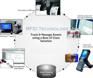 RFID Asset Tracking 67