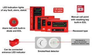 Addressable Fire Alarm System