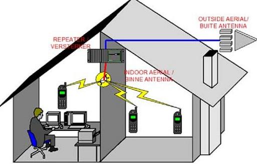 Waterproof Wireless Doorbell Kit in Anambra State - Home Appliances, Hiphen  Solutions Ltd Lagos Abuja Phc