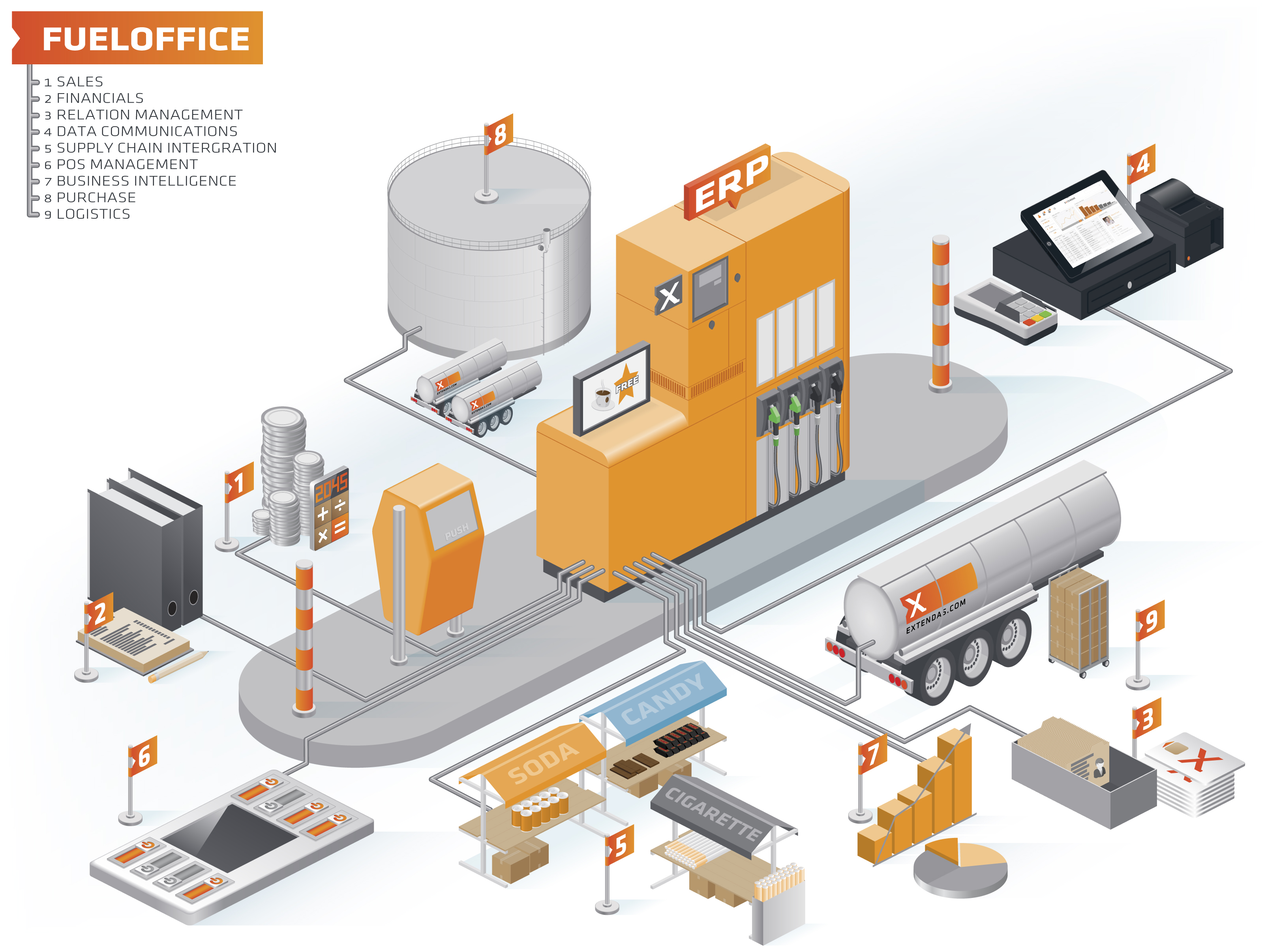 Petrol Station Management System | Fuel Station Point Of Sale System