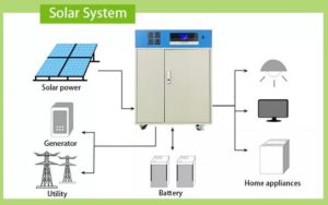 Solar Power System