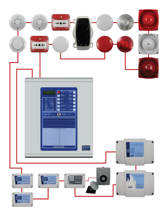 Addressable Fire Alarm System | Conventional Fire Alarm System