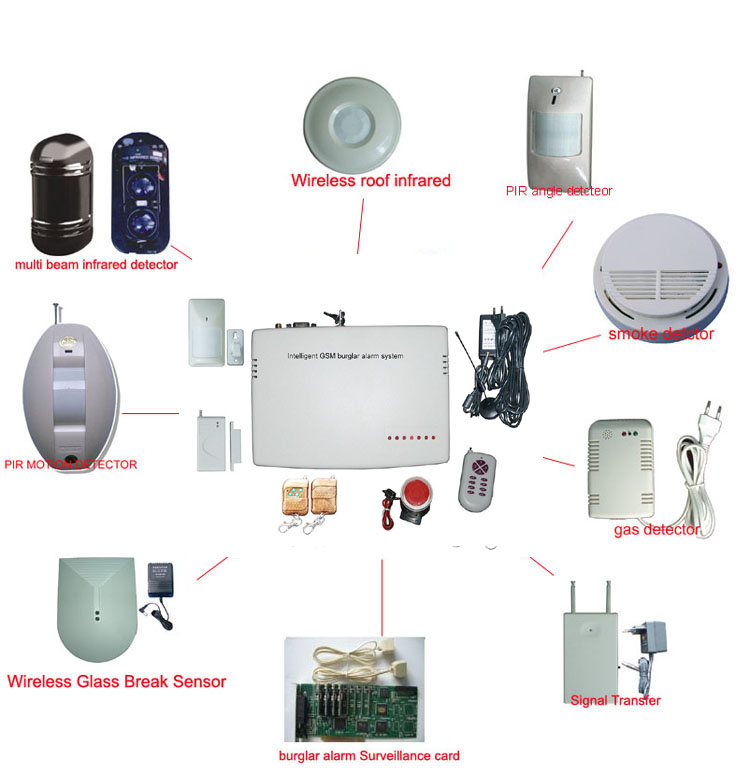Components Of Intruder Alarm System