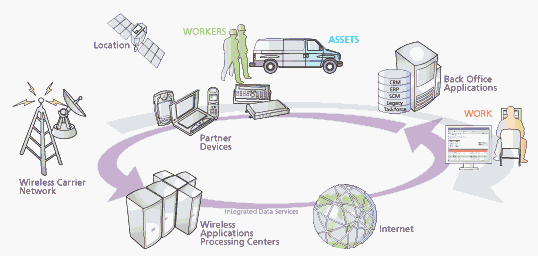 gps vehicle tracking system