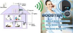 gsm signal booster