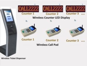 retail queue management system