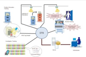 rfid file tracking management