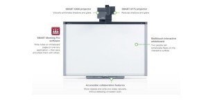 interactive whiteboard System IWB
