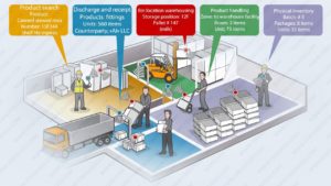 rfid file tracking management