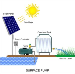 Solar Water Pumping System