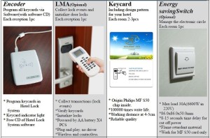 hotel card lock nigeria