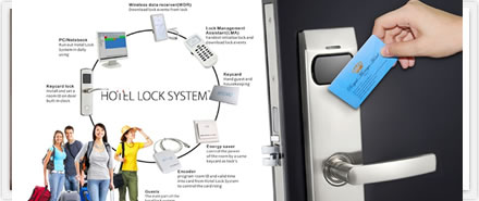 hotel key card entry systems