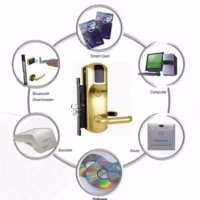 RFID Electronic Hotel Key Card Door Lock security features Nigeria