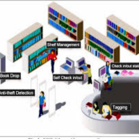 Affordable Library Management System Abuja Nigeria