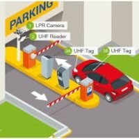 Parking Space Monitoring System Nigeria