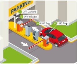 Parking Space Monitoring System Nigeria