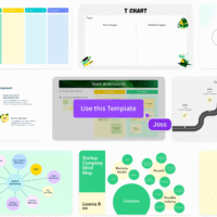 Electronic Board for teaching price
