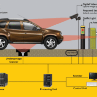 Under Vehicle Inspection System for border security in Nigeria