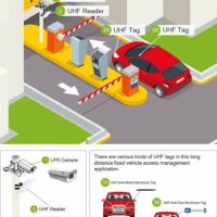 Parking Payment Automation Nigeria