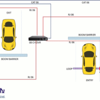 Car Park Automation Installers Lagos
