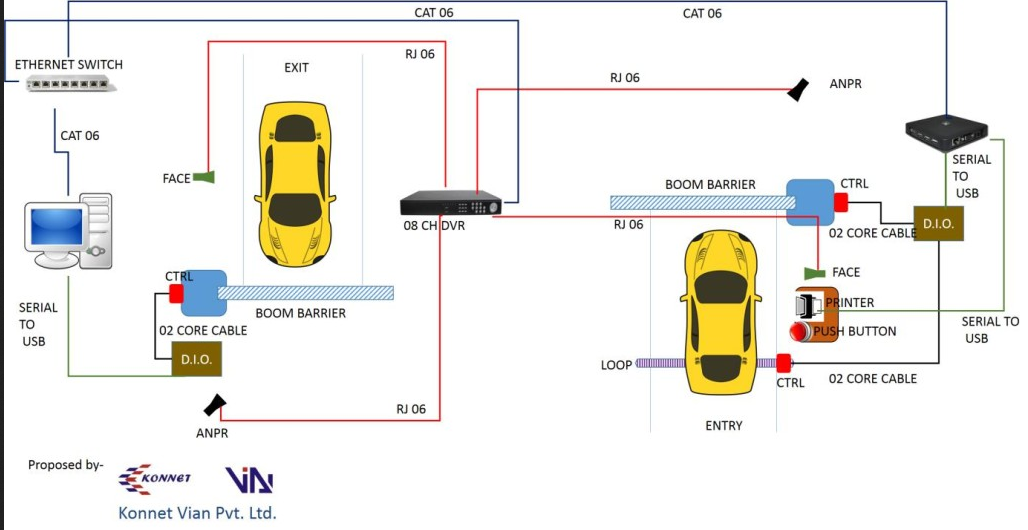 Car Park Automation Installers Lagos