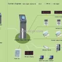 Bank Queue Management System Nigeria