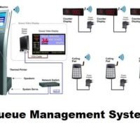 Wireless Queue Management System in Abuja