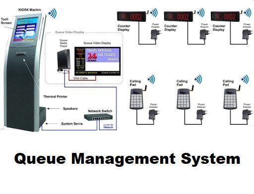 Wireless Queue Management System in Abuja
