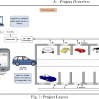 Parking Control System Installers Lagos