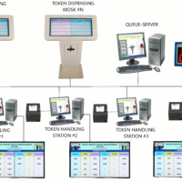 Digital Queue Management System in Abuja
