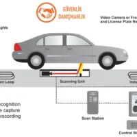 Under Vehicle Inspection System for airports in Nigeria