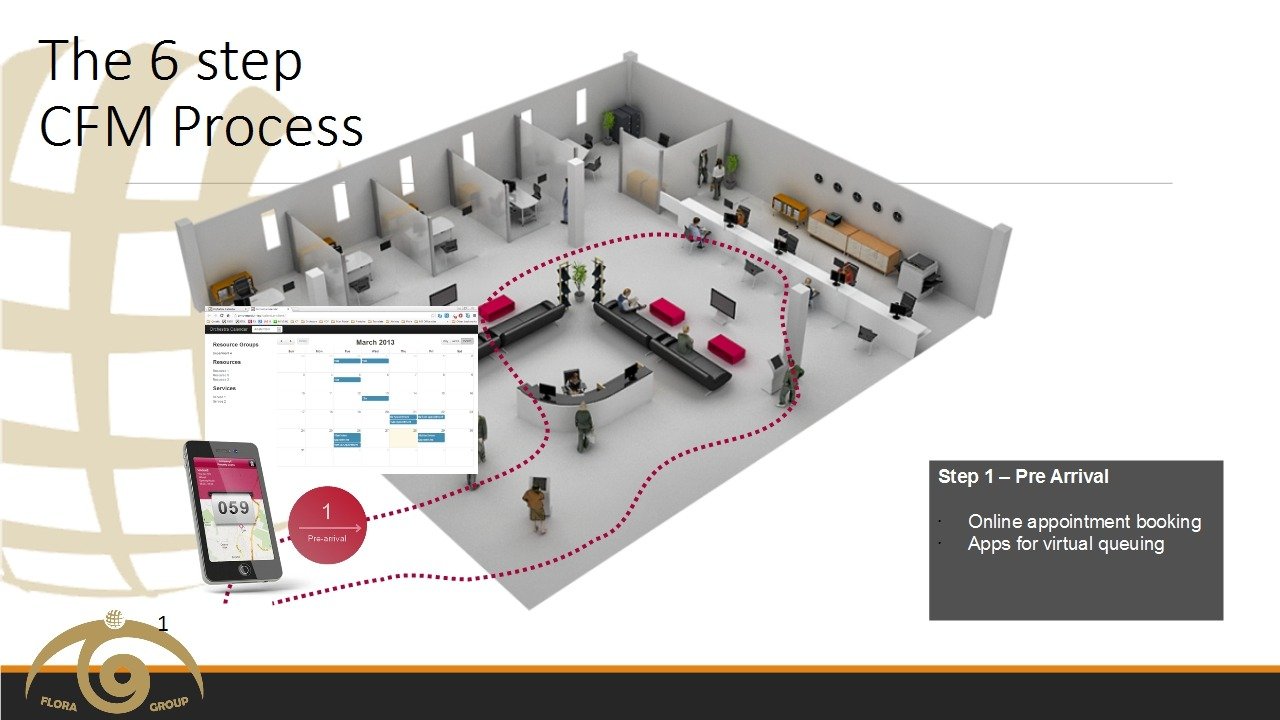 Queue Management Solutions for Banks Nigeria