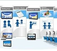 Queue Display Screen for Banks Nigeria