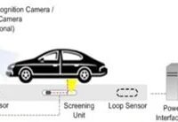 Under Vehicle Inspection System official dealers in Nigeria