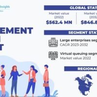 Queue Management Software for Universities Nigeria