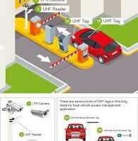 Best Parking System Company Nigeria