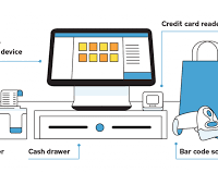 Point Of Sale System Providers in Nigeria