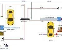 Car Parking Management Solutions Lagos