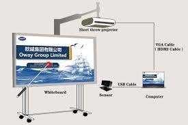 Interactive Whiteboard Price Port Harcourt Nigeria