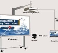 Interactive Whiteboard Maintenance in Nigeria