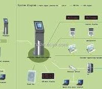 Digital Ticket Queue System Nigeria