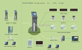 Digital Ticket Queue System Nigeria