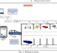 Parking Access and Revenue Control Nigeria
