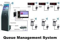 Queue Management Software Companies in Nigeria