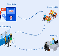 Queue Token System Installation Nigeria