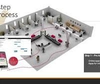 Queue Management Solutions for Airports Nigeria