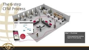 Queue Management Solutions for Airports Nigeria