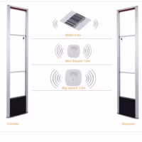 Electronic Article Surveillance EAS System Retail Security Solutions Nigeria