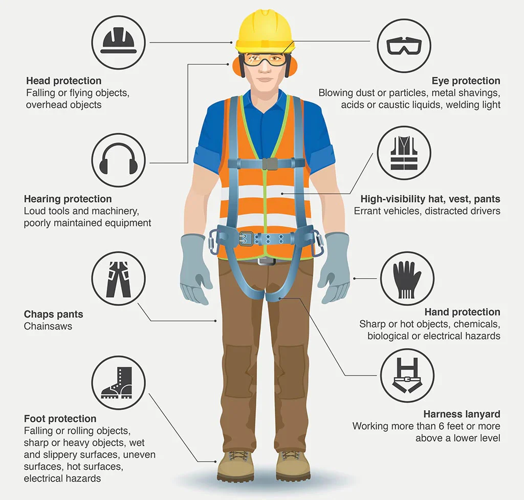 PPE Safety Product Retailers Nigeria